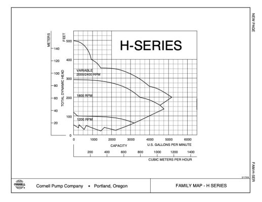 H Series Family Curve