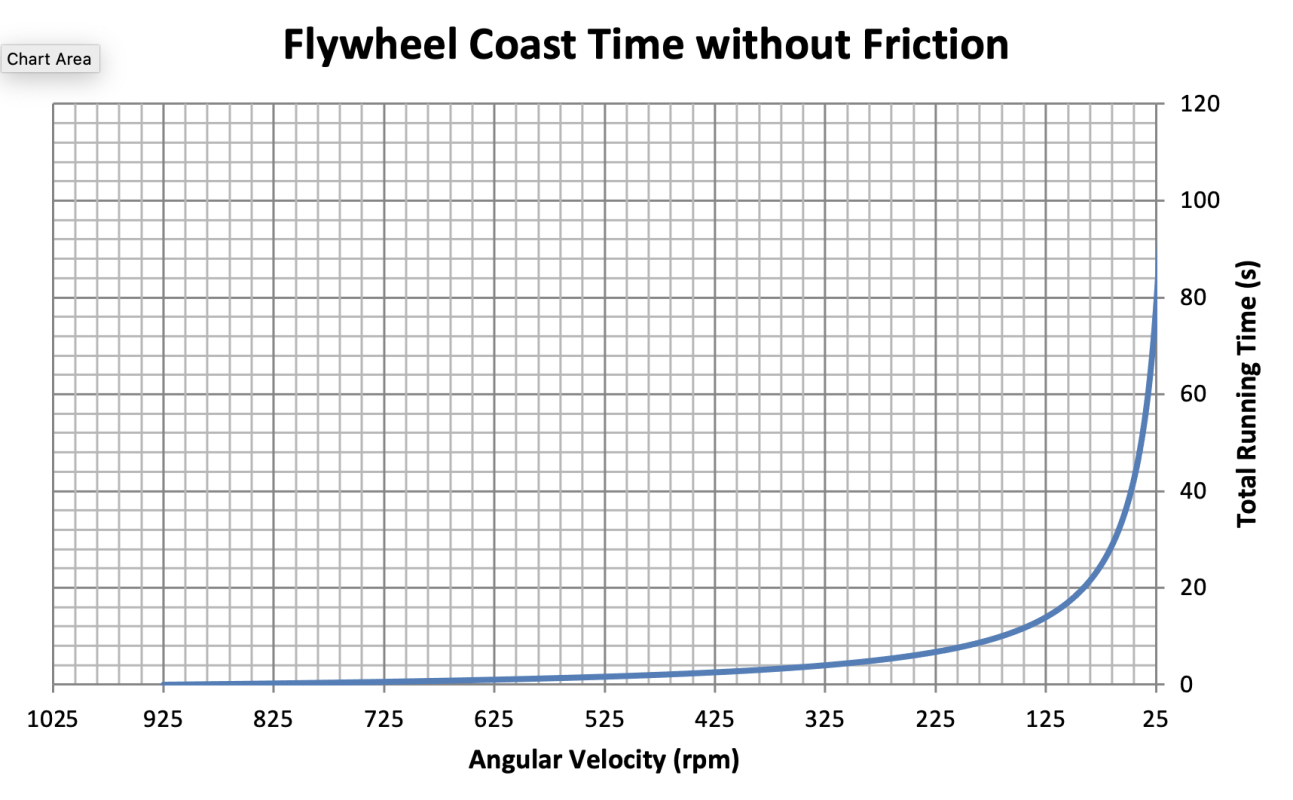 Flywheel water hammer surge protection. Centex engineered flywheel.
