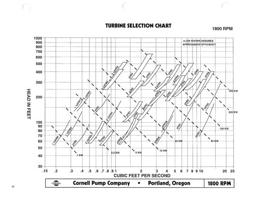 TURBINE MODEL SELECTION CHART 1800 RPM